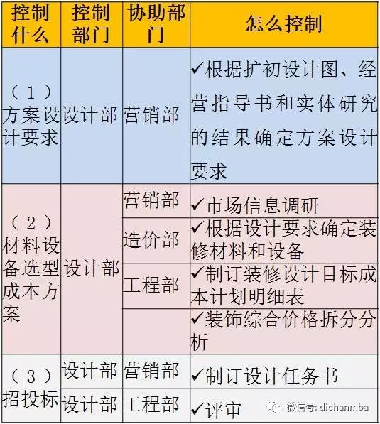 辅助材料计入产品成本吗