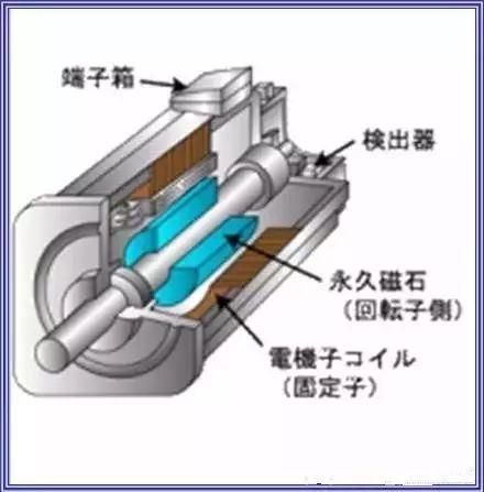 钳形表的结构及原理