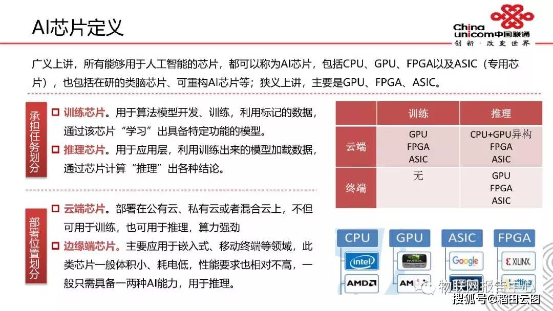 人工智能专业就业岗位名称