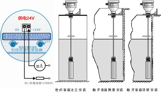 磁翻板液位计工作原理视频讲解