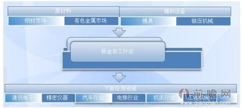 钣金工就业趋势