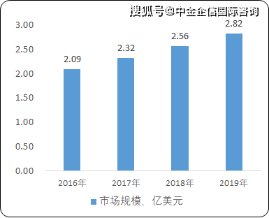 乳化玻璃的用途