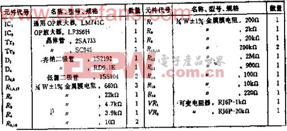 电压传感器应用