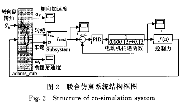 触发器可以直接调用吗