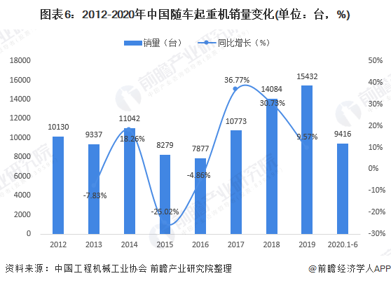 起重机就业前景