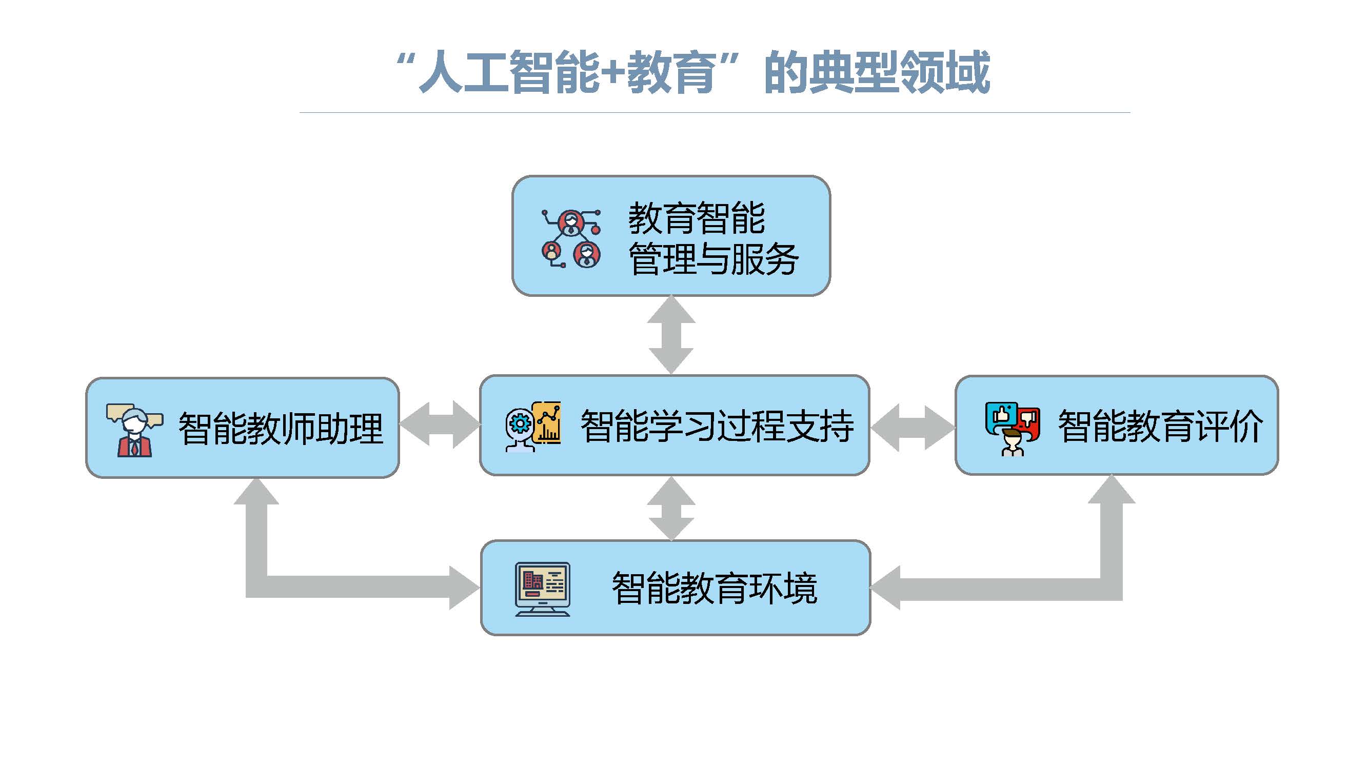 冶金设备与人工智能成人教育的关系