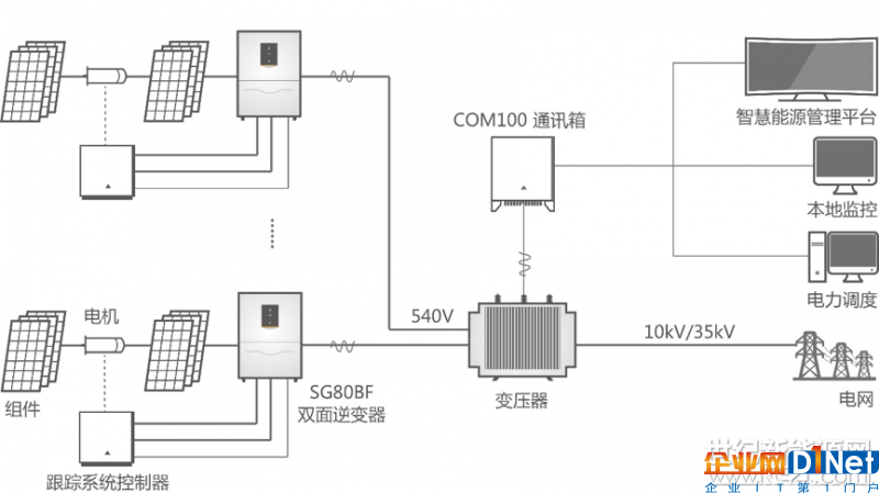 逆变器材料