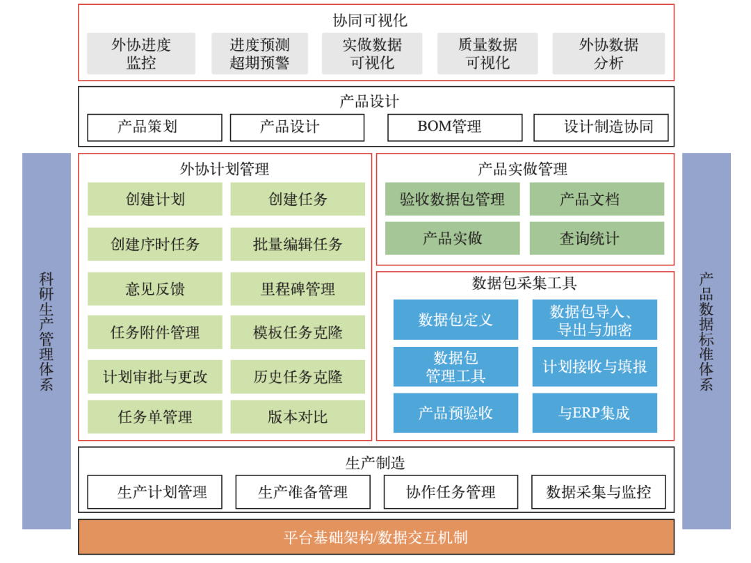 包装印刷加工与温度控制技术论文