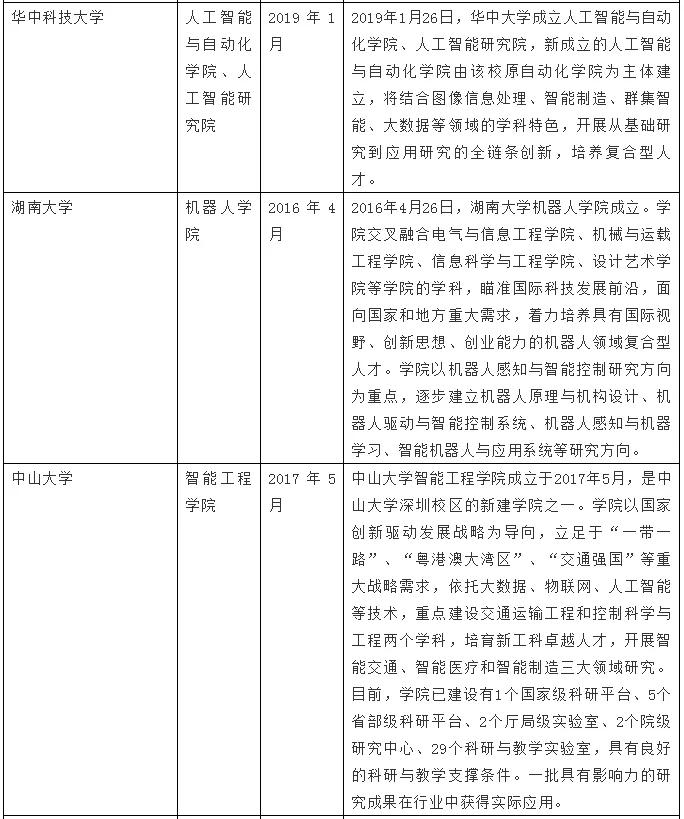 研究生人工智能专业毕业去向