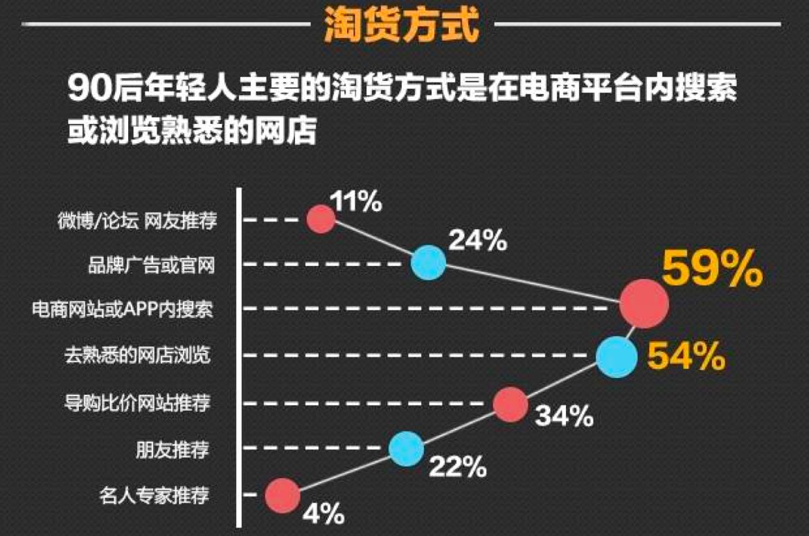 食物罩与服装厂用灯的区别