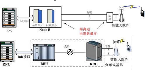 电梯的红外线感应器