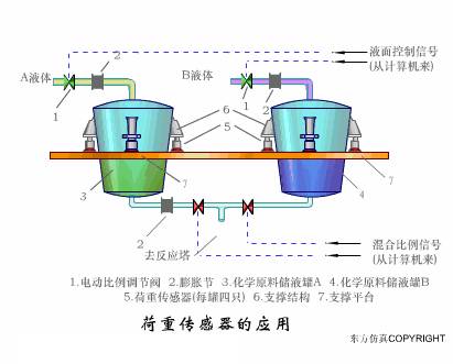 管道智能测径