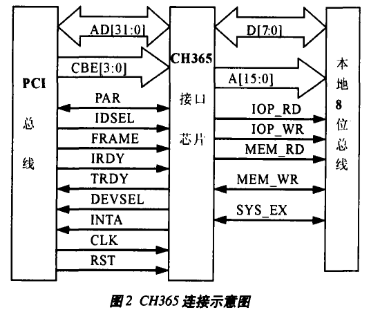 计算机网络物理安全隔离卡的实现方式