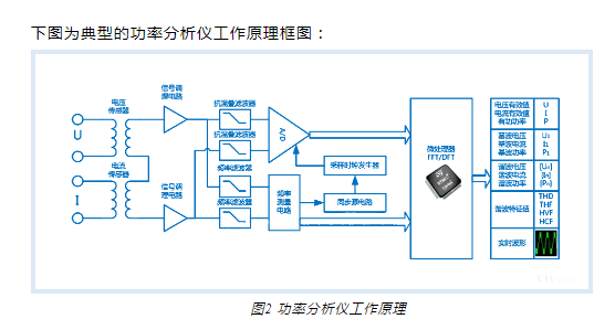 弧焊机与波段开关与大气采样仪原理一样吗为什么