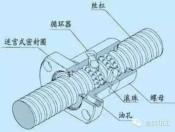 车床刀架螺丝