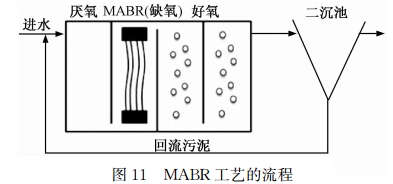 滤料过滤效率测试仪，技术原理与应用前景