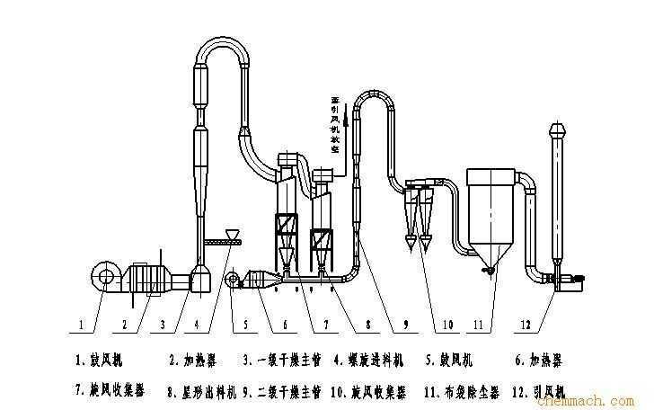 气流干燥器工作原理及其应用分析