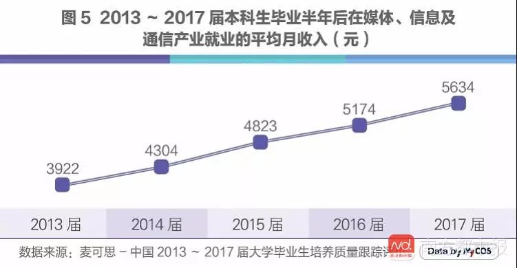 人工智能本科毕业就业方向有哪些