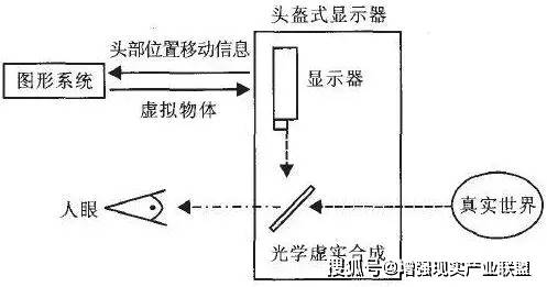 天馈系统的结构