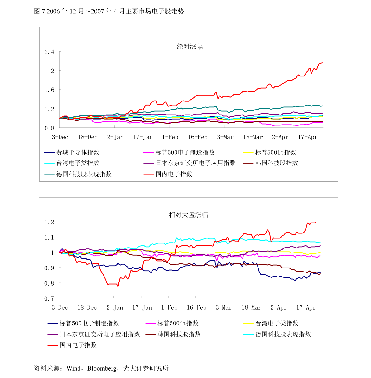 空调配件厂一个月的收入分析