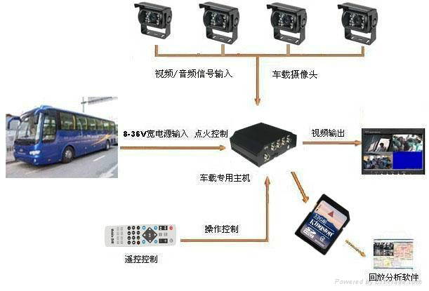 配页机与硬盘录像机的原理是否相同，一项技术与另一项技术的深度解析与比较