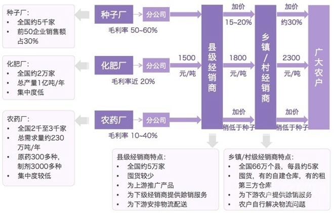 皮具箱包属于什么产业