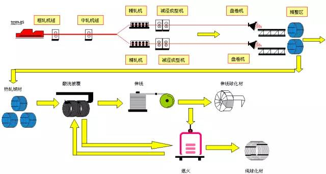 电动牙刷组装生产