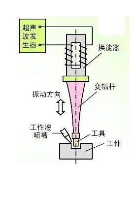 跷跷板物理原理详解