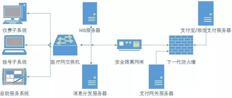 技术转让