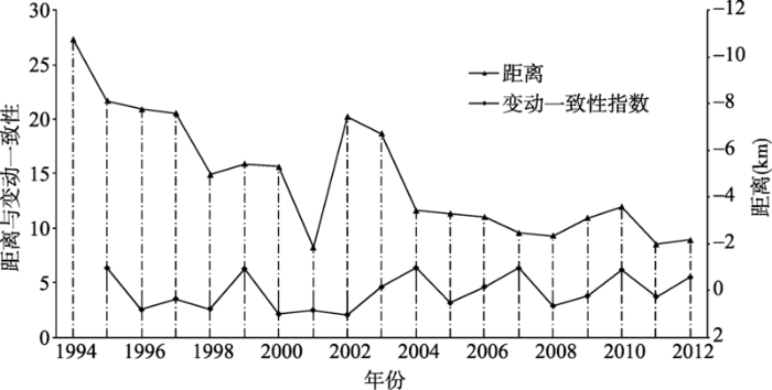 电磁类计量器具