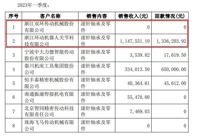 双环传动待遇怎么样