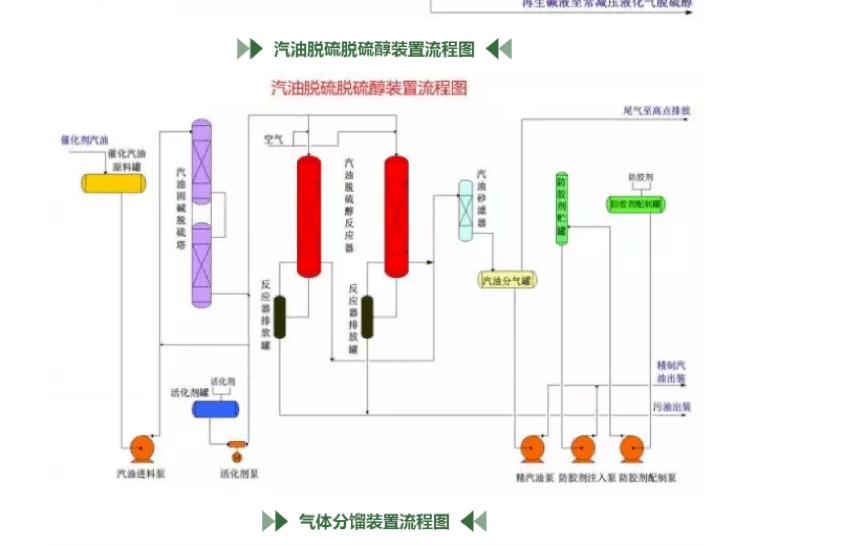 聚丙烯工艺技术分哪几类