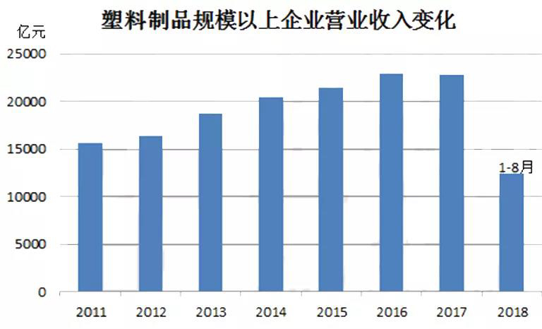 塑料玩具行业