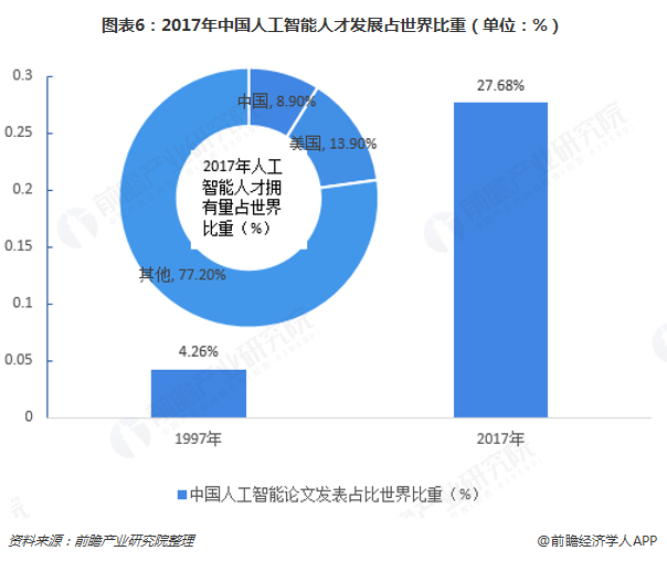 人工智能专业就业前景好吗知乎