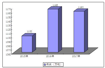 电子加工与包装材料工作怎么样呀