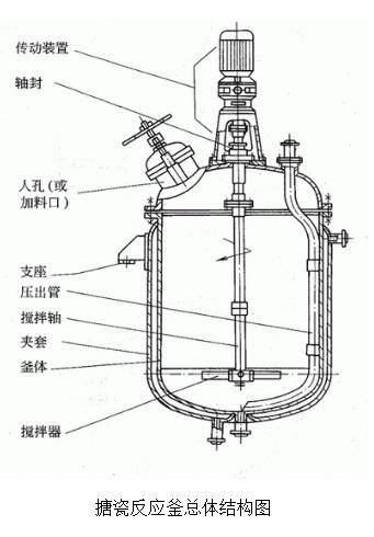 搪瓷技术