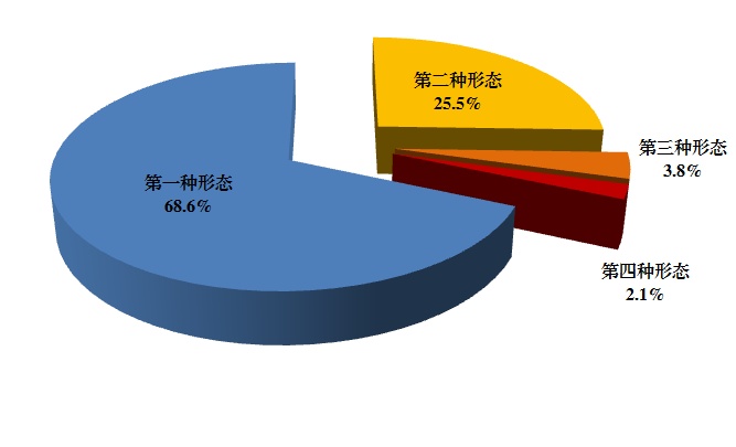 石油蜡产品有哪些