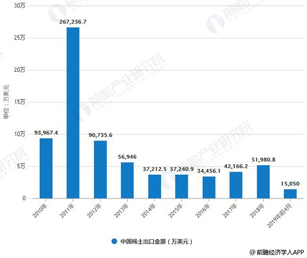 造纸厂排放标准2019