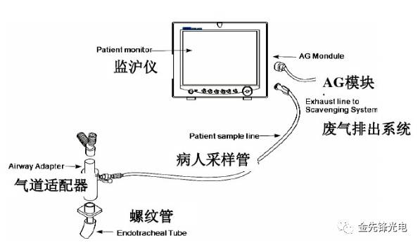 氯化氢气体含量检测