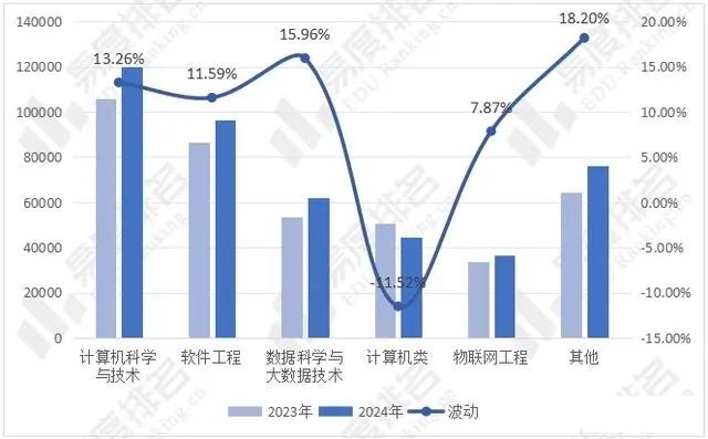 张雪峰说自动化专业