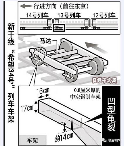 什么是转向架其他部件的安装基础