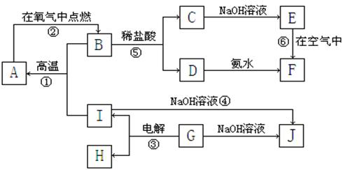 缩聚和缩合有什么区别