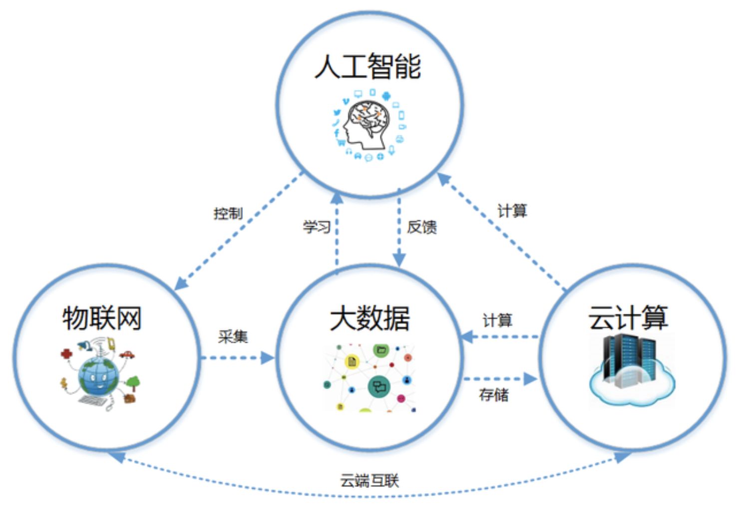 干燥设备与信息安全及智能科学技术的关系探讨