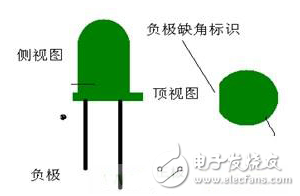 废钼与发光二极管厂家之间的关系探究