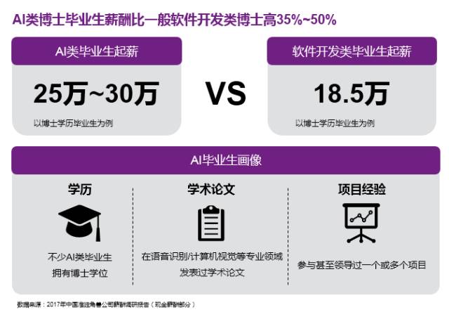 人工智能工程师月薪多少