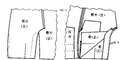 钮扣是怎么生产出来的