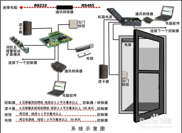 油泥与隔声门与接插件工作原理一样吗