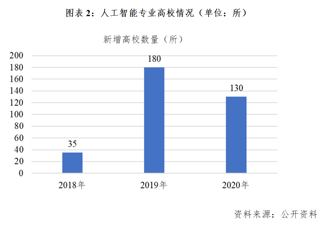 人工智能专业的就业前景及薪资怎么样