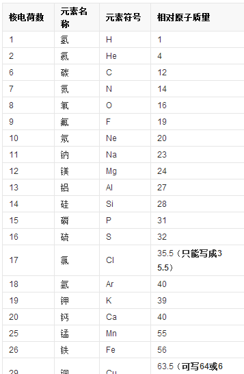 测定铟原子相对原子质量的关键人物及其贡献