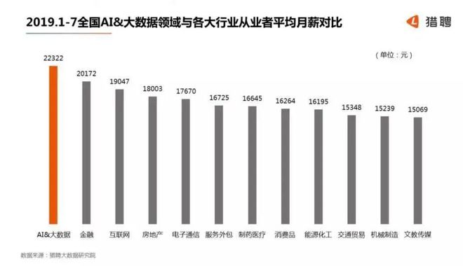 人工智能就业方向及就业前景